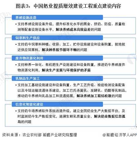 我國牛奶產(chǎn)業(yè)現(xiàn)狀？快來康康吧！